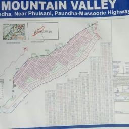 Residential Plot for Sale in Pondha, Dehradun