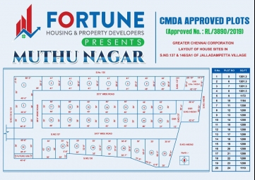 Residential Plot for Sale in Pallikaranai, Chennai