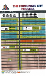 Residential Plot for Sale in Phulera, Jaipur