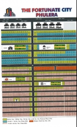 Residential Plot for Sale in Phulera, Jaipur